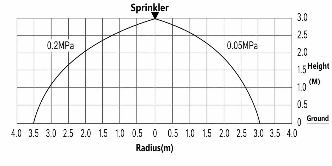 Pendent Sprinkler